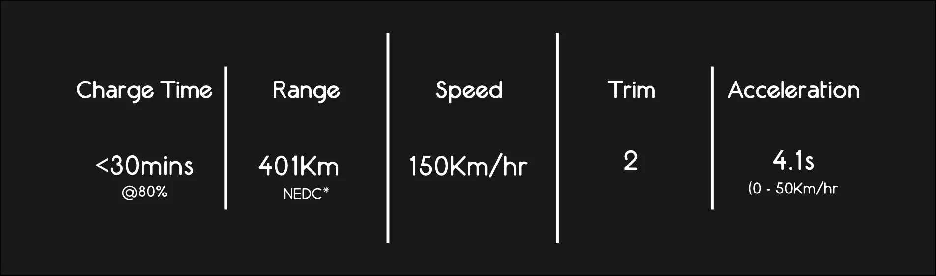metrics